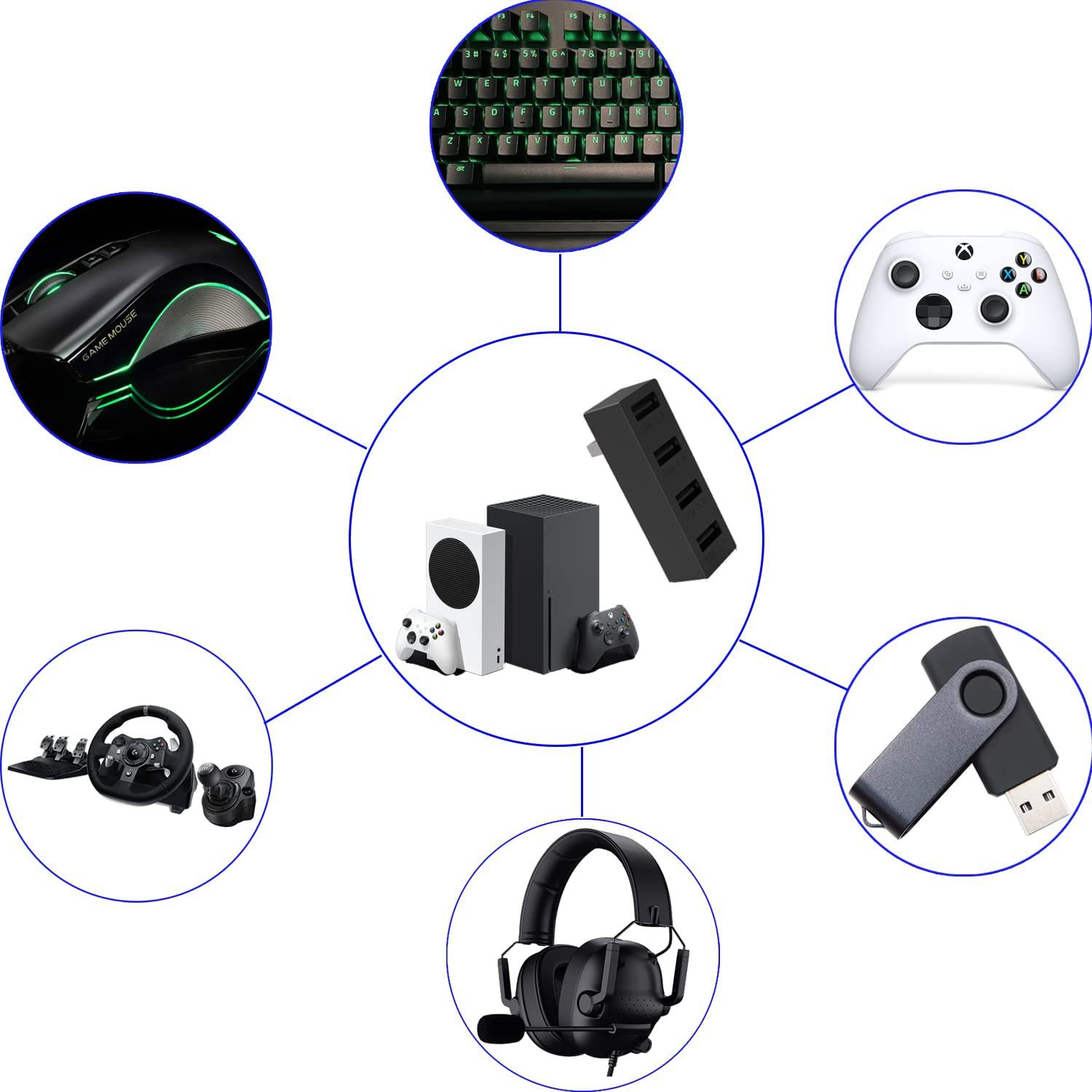 ฮับ USB2.0 4พอร์ตสำหรับ Xbox S - Gaming Accessories For Xbox Series X บทวิจารณ์และราคา
